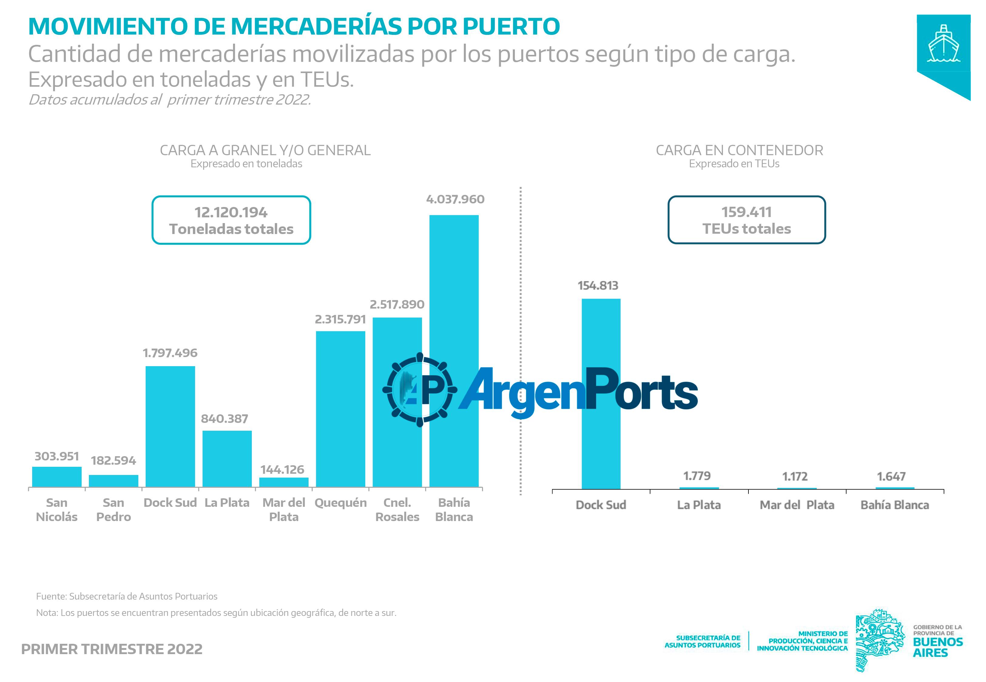 puertos bonaerenses monitor portuario